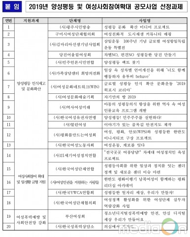 한국양성평등교육진흥원, 성평등 포용사회 실현 위한 민·관 협력사업 본격 추진